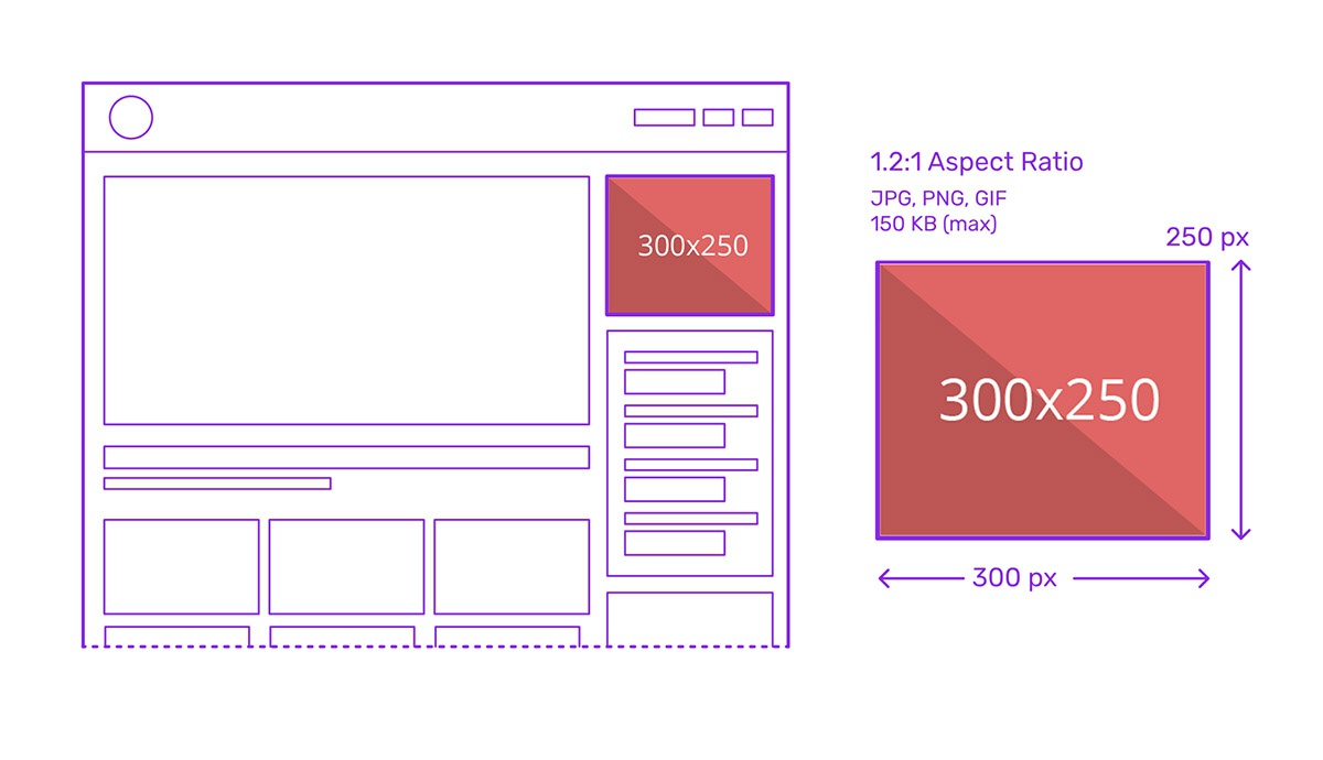 300x250 Ad Size