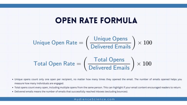 Open Rate Calculator - Formula, Examples & Guides