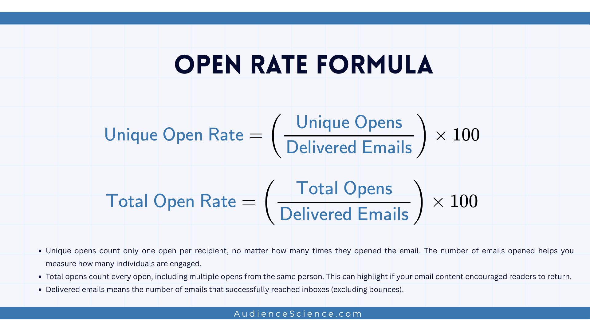 Open Rate Formula