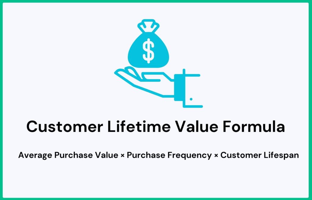 Calculate Customer Lifetime Value