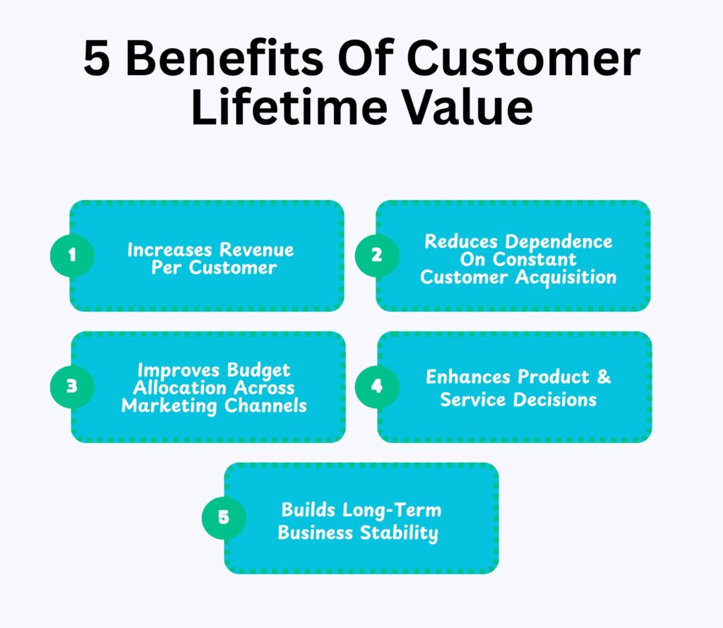 clv-benefits
