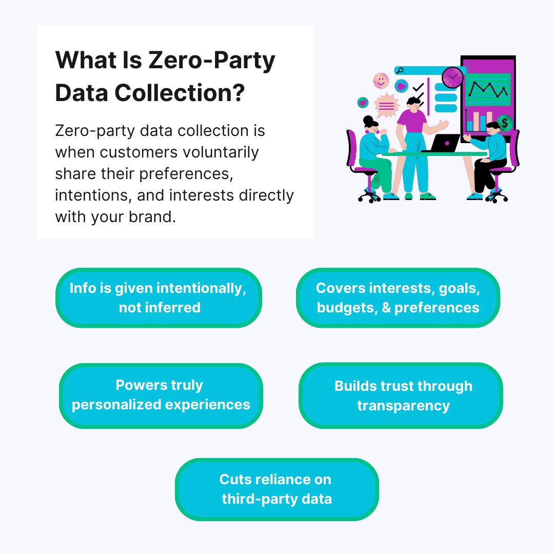 what-is-zero-party-data