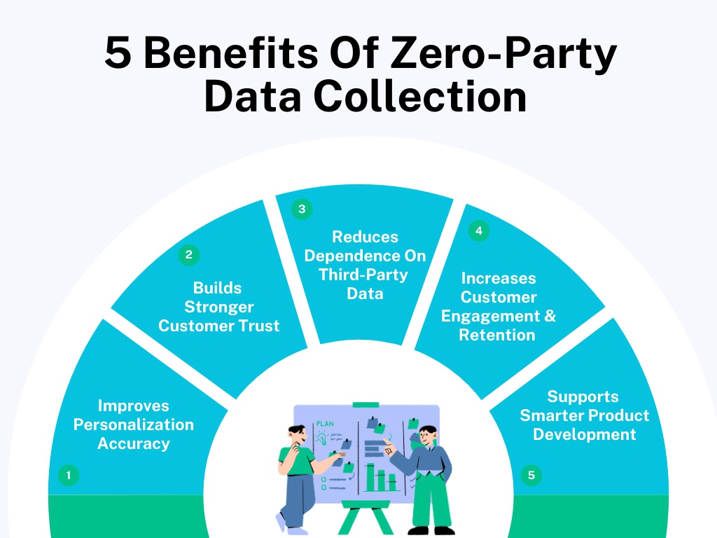 zero-party-data-benefits