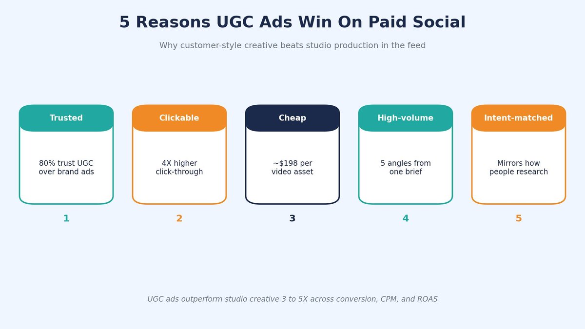 ugc beats studio creative ugc beats studio creative