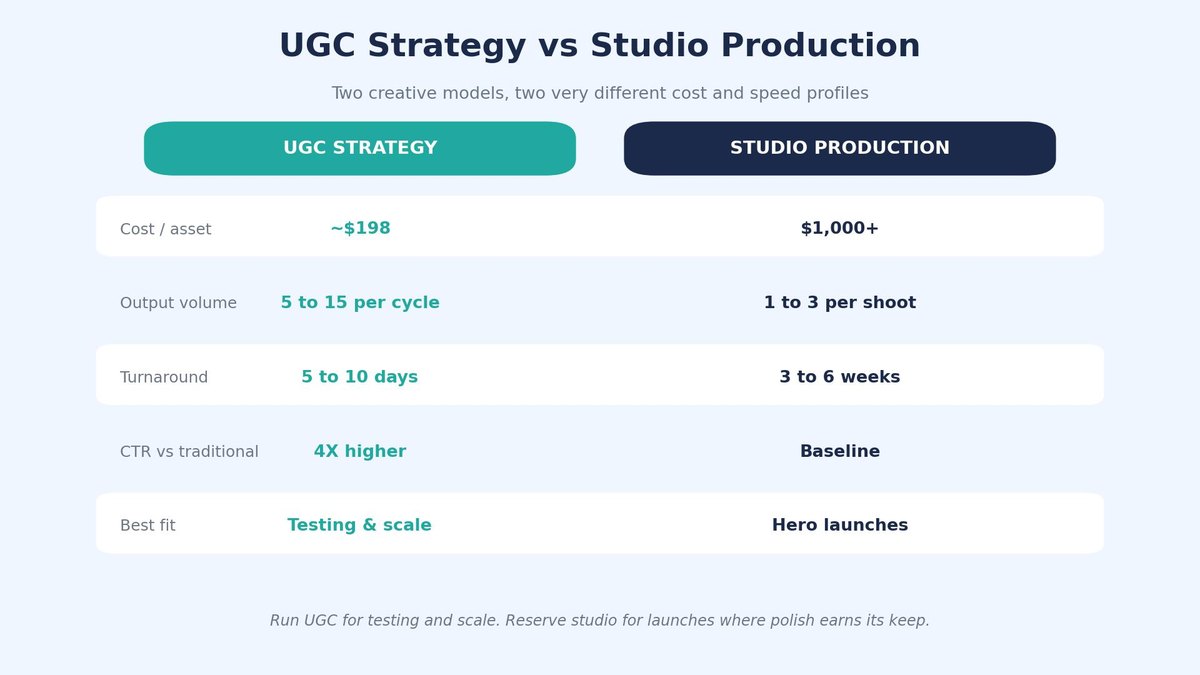 ugc vs studio production ugc vs studio production