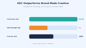 user generated content strategy playbook