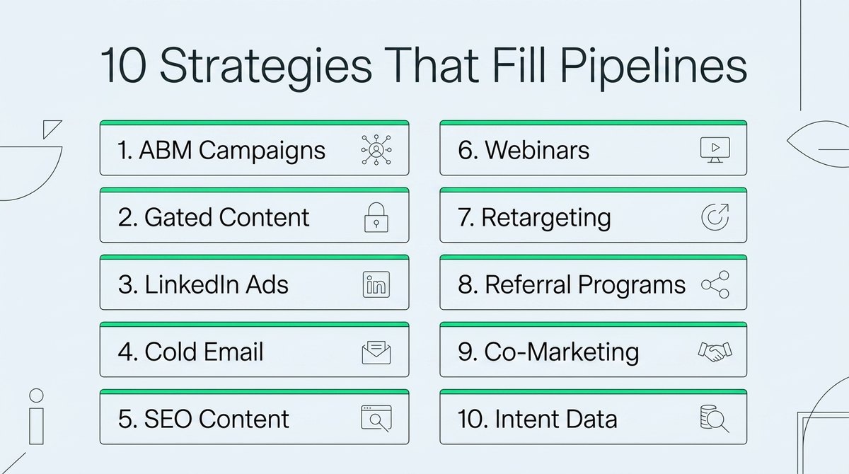 10 B2B Lead Generation Strategies That Fill Pipelines