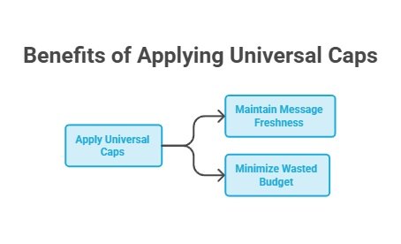 An image showing the benefit of applying universal caps. An image showing the benefit of applying universal caps.