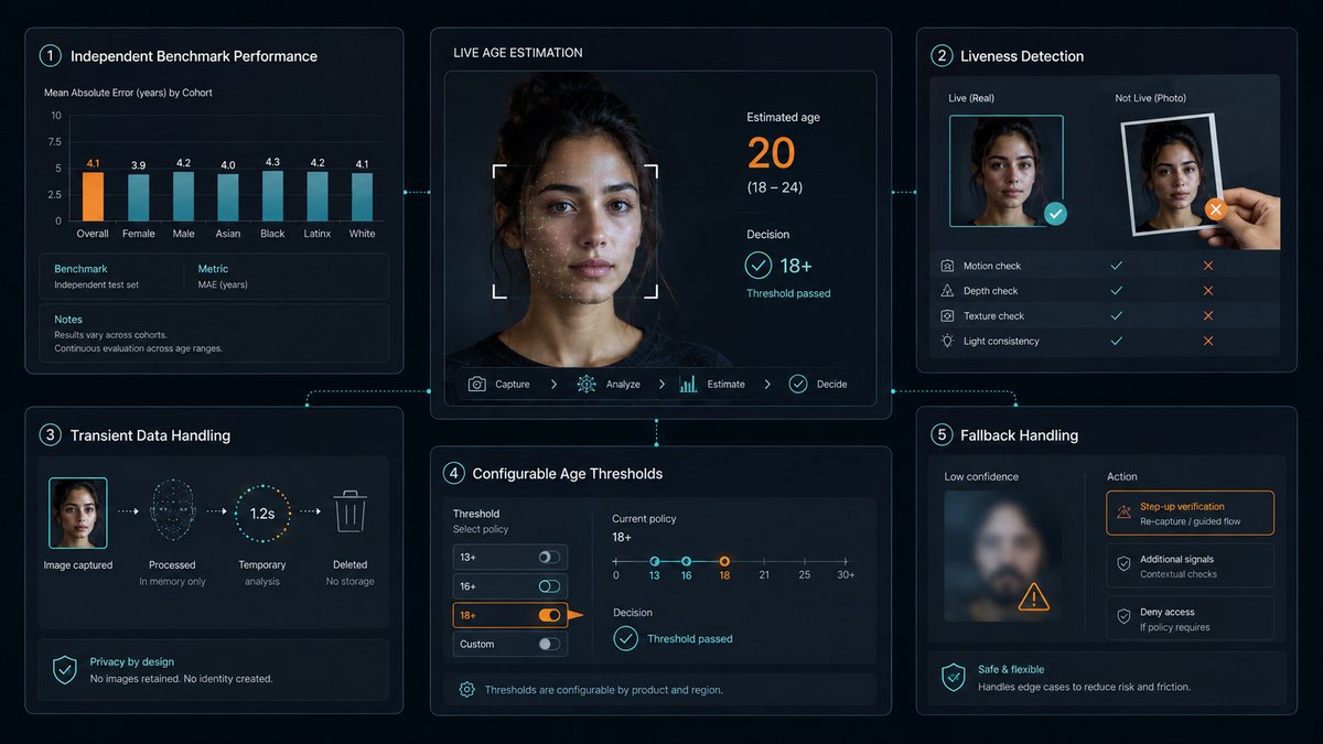 age recognition software features age recognition software features