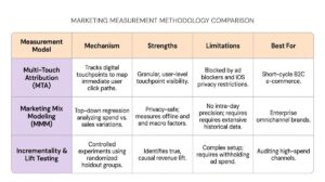 strategic role of data and analytics in modern digital marketing
