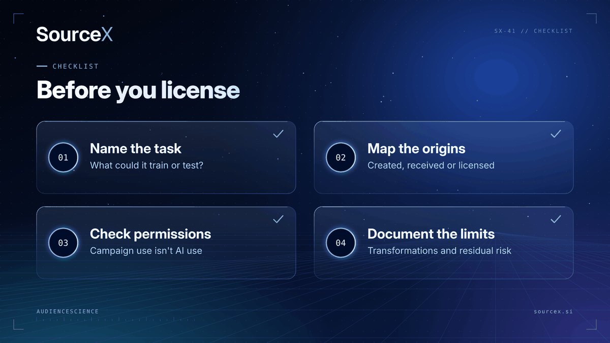 Does removing identifiers make the data safe to license? Does removing identifiers make the data safe to license?