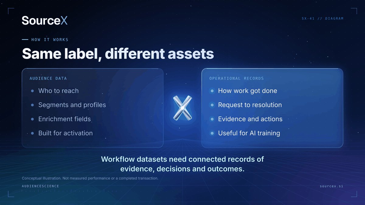 Why do mixed data origins matter so much? Why do mixed data origins matter so much?